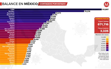 Coronavirus Casos En México Por Estado Mapa Al 14 De Septiembre
