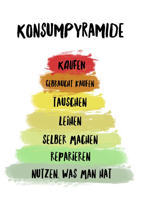 (1) maßnahmen der vermeidung und der abfallbewirtschaftung stehen in und wirtschaftliche instrumente zur schaffung von anreizen für die anwendung der abfallhierarchie von. konsumpyramide nachhaltigkeitspyramide nachhaltigkeit ...