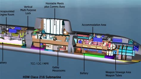 Submarine Matters The Type 216 A Strong Contender For Australian Future Submarine