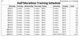 17 Week Marathon Training Schedule
