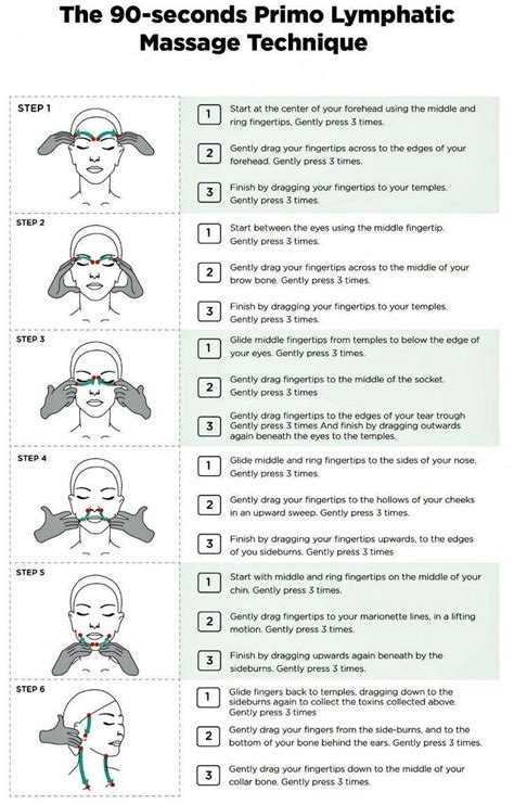 Step By Step Primo Lymphatic Massage Home Facial Technique Тренировка для тонкой талиии