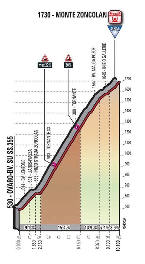 Altimetria liaris _ monte zoncolan. Bikemagazine - Giro vai ao Zoncolan pela 6ª vez; subida ...