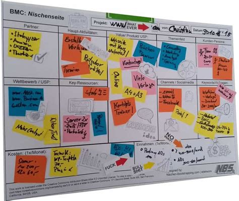 20 Business Model Canvas Vorlage Pdf Doc Ppt Kostenloser