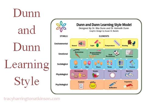 Dunn And Dunn Learning Style Paving The Way