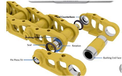 New Technology Practicing Fundamentals Extend Undercarriage Life