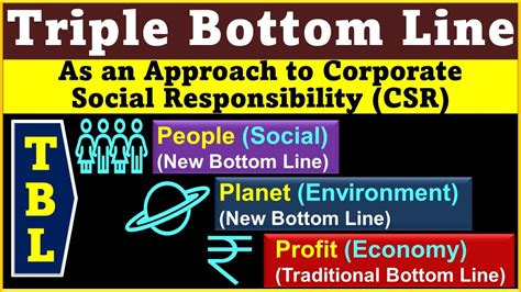 Triple Bottom Line Tbl Concept Meaning An Approach To Csr