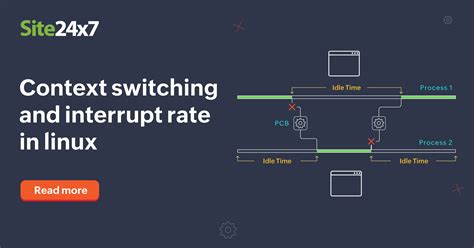 Troubleshoot High Context Switching And Interrupt Rate In Linux Server