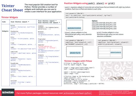Python Gui Tool Tkinter Cheat Sheet To Tutorial Hot Sex Picture