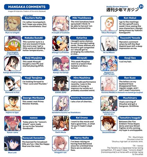 Art Weekly Shonen Magazine Issue Author Comments Manga