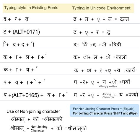 Unicode Nepali Type Huntdamer