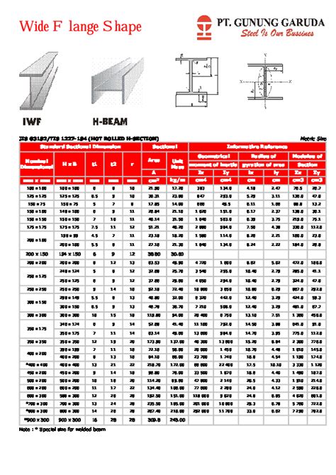 Tabel Wf Gunung Garuda Homecare24