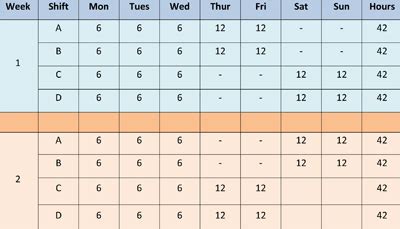 Shift schedule topic 2 12 hour 7 day shiftwork. 2021 12 Hour Rotating Shift Calendar - 12 Hour Shift Schedule Template Awesome 14 Dupont Shift ...