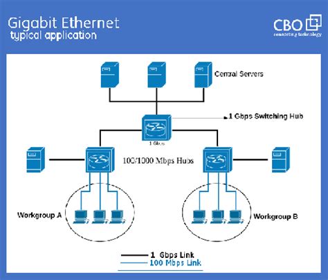 Gigabit Ethernet An Overview