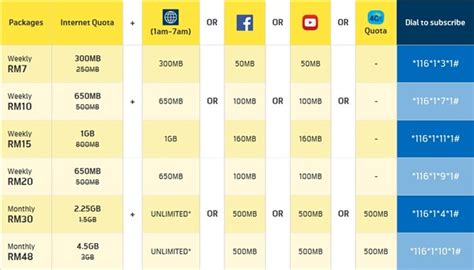 Offering the best internet plan for malaysian user. Digi Prepaid Internet plans now comes with 50% more Data ...
