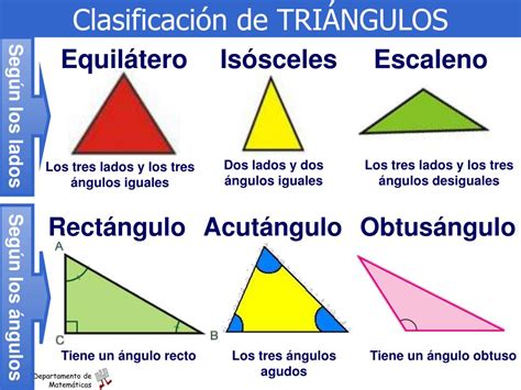 Clasificacion De Triangulos Clasificacion De Triangulos Material Images