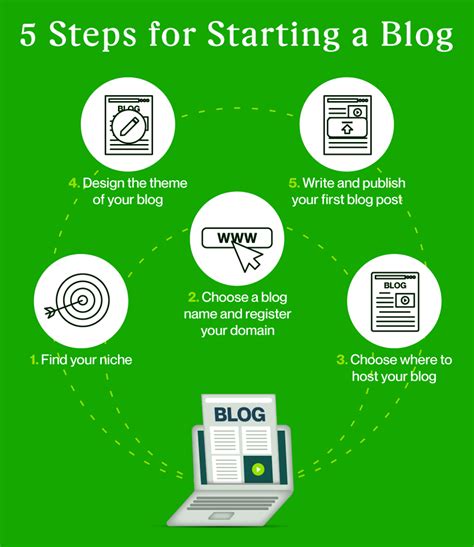 Guide To Starting A Blog In 2024 Upwork