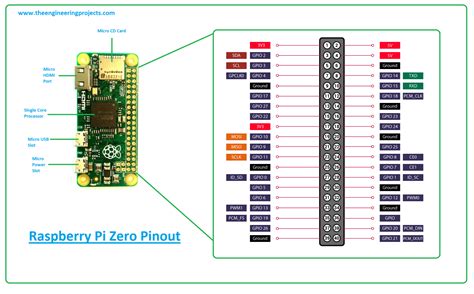 What Is Raspberry Pi Zero Pinout Specs Projects Datasheet The