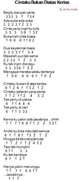 Not Angka Pianika Lagu Cintaku Bukan Diatas Kertas - Siti Nurhaliza
