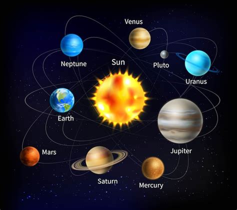 Ilustração do sistema solar Vetor Grátis