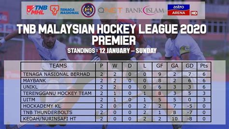 liga 2000 hoki