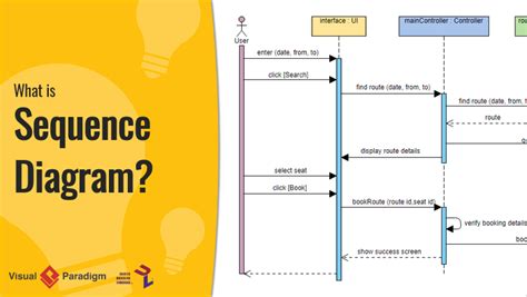 What Is A Sequence Diagram Definition Importance And