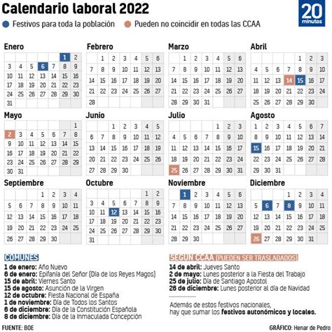 Calendario Laboral 2022 ¿dónde No Es Festivo El Jueves Santo