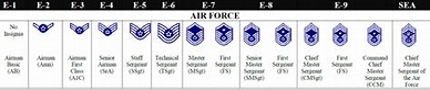 How Air Force Enlisted Promotions Work (Amn – TSgt) - Forever Wingman