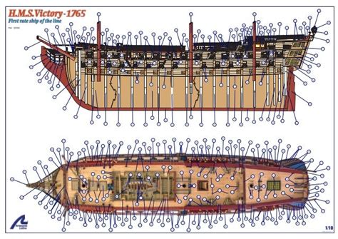Hms Victory Model Ship Rigging Diagrams