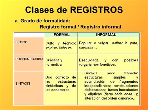 Blog Del Profe Víctor Peña Variedades De La Lengua Registro Lingüístico