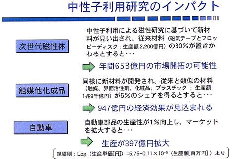 経済的社会的波及効果等についての評価及び運営体制について