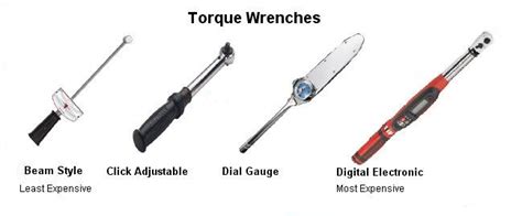 How To Use A Torque Wrench Simple And Useful Guide 2019