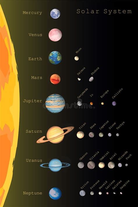 Solar System Of Eight Colorful Planets And Satellites With Names