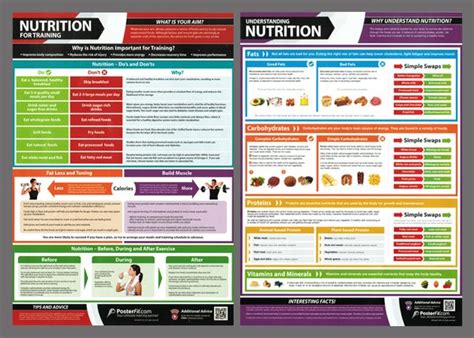 Nutrition For Fitness Professional Training Wall Chart 2 Poster Combo