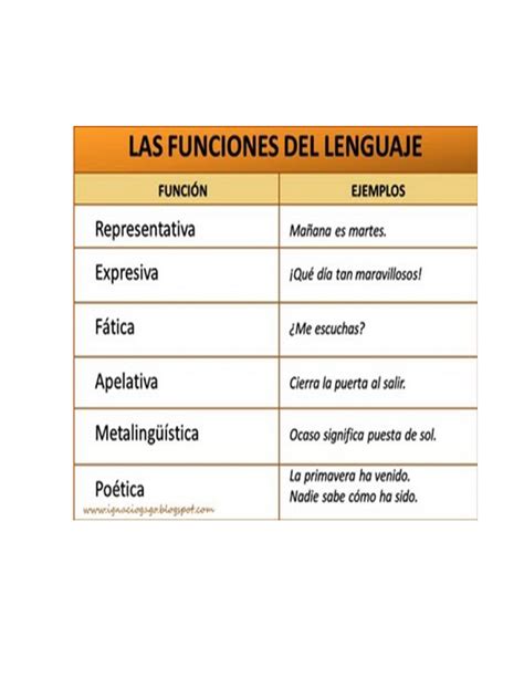 Funciones Del Lenguaje El Diálogo Las Funciones Del Lenguaje Y Su