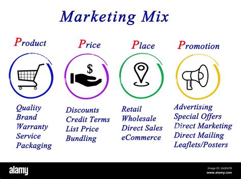 Marketing Mix 4p Stock Photo Alamy