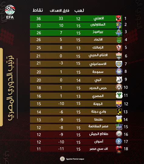 10:03 koraplushd recommended for you. ترتيب الدورى المصرى 2020 - Ø¬Ø¯ÙˆÙ„ Ù…Ø¨Ø§Ø±ÙŠØ§Øª Ø§Ù„Ø§Ù ...