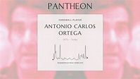 Antonio Carlos Ortega Biography - Spanish handball player | Pantheon