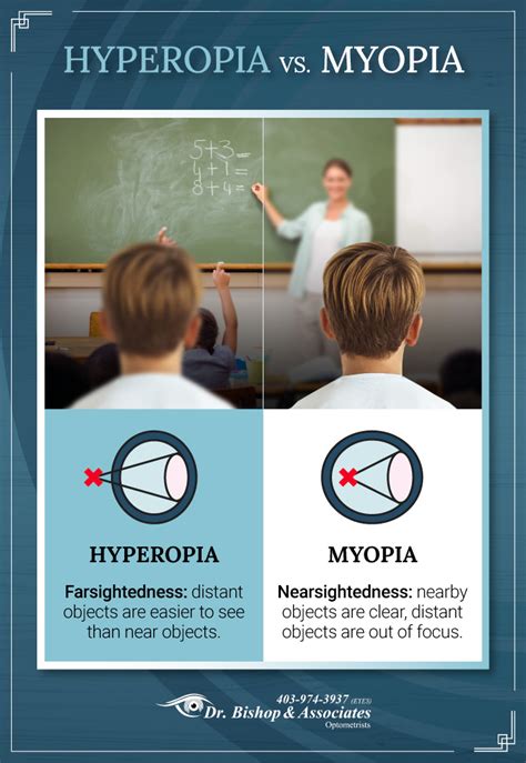 Myopia Vs Hyperopia Whats The Difference Calgary