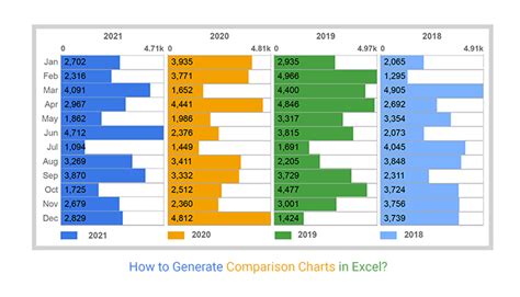 How To Generate Comparison Charts In Excel