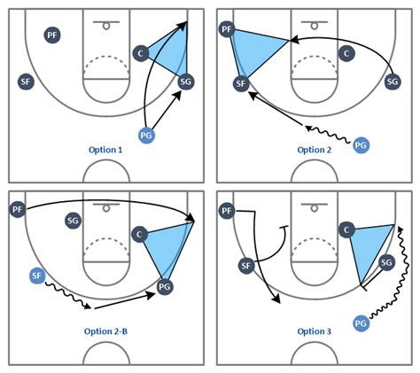 5 Basketball Positions 4lifenetwork