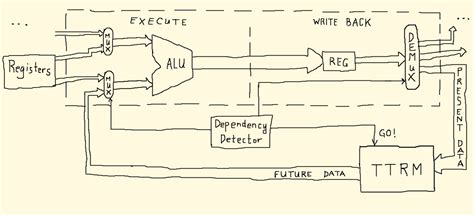 Flux Capacitor In Cpu Pipelines Details