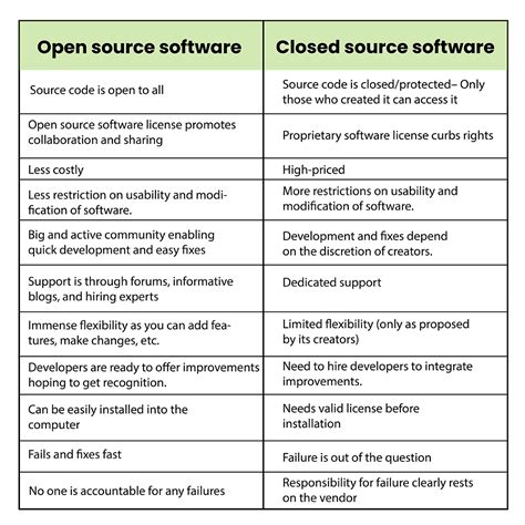 What Is Open Source Software The Definitive Guide