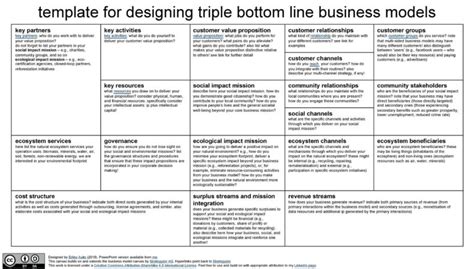50 Amazing Business Model Canvas Templates Templatelab Within Images