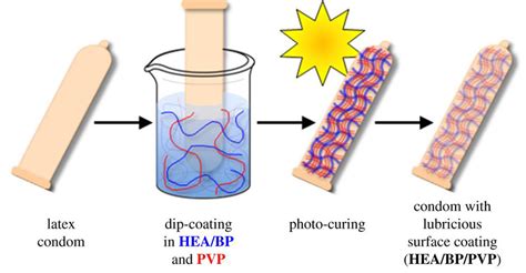 New Self Lubricating Condom Would Revolutionize Safe Sex Bu Today