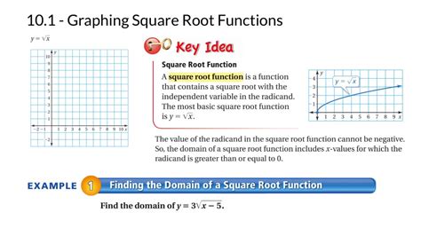 101 Graphing Square Root Functions Youtube