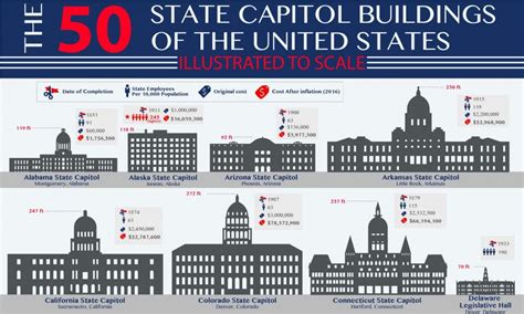 The 50 State Capitol Buildings Of The Us Illustrated To Scale