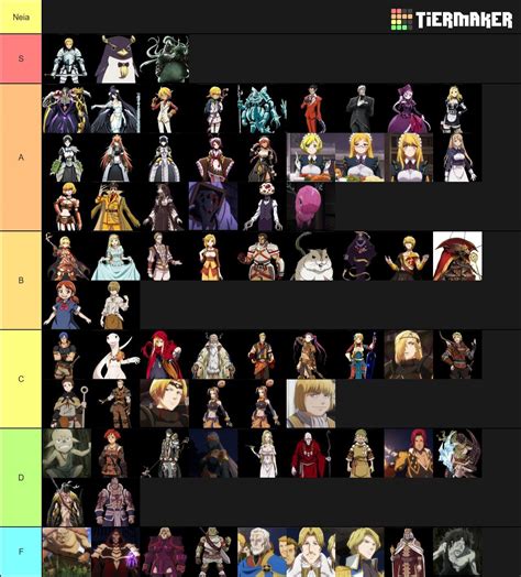 One Of The Most Accurate Overlord Tier List Youll Ever See Roverlord