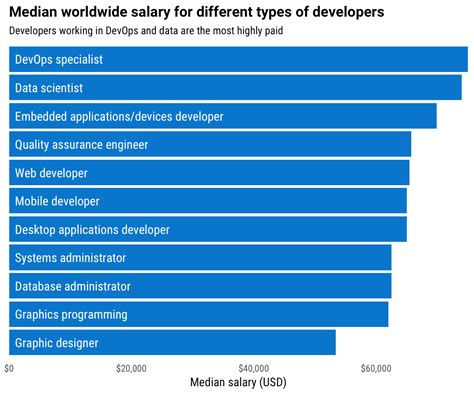 Game Programmer Salary In Canada Ihsanpedia