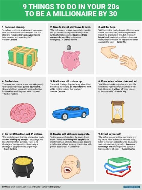 9 Tips To Be A Millionaire By The Age Of 30 Infographic