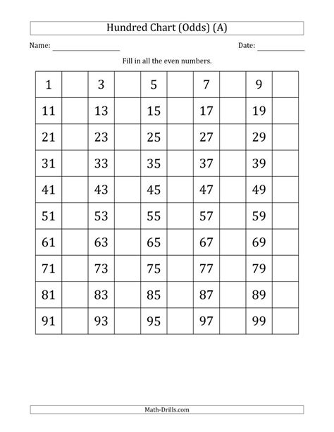 The Hundred Chart With Odd Numbers Only Math Worksheet From The Number
